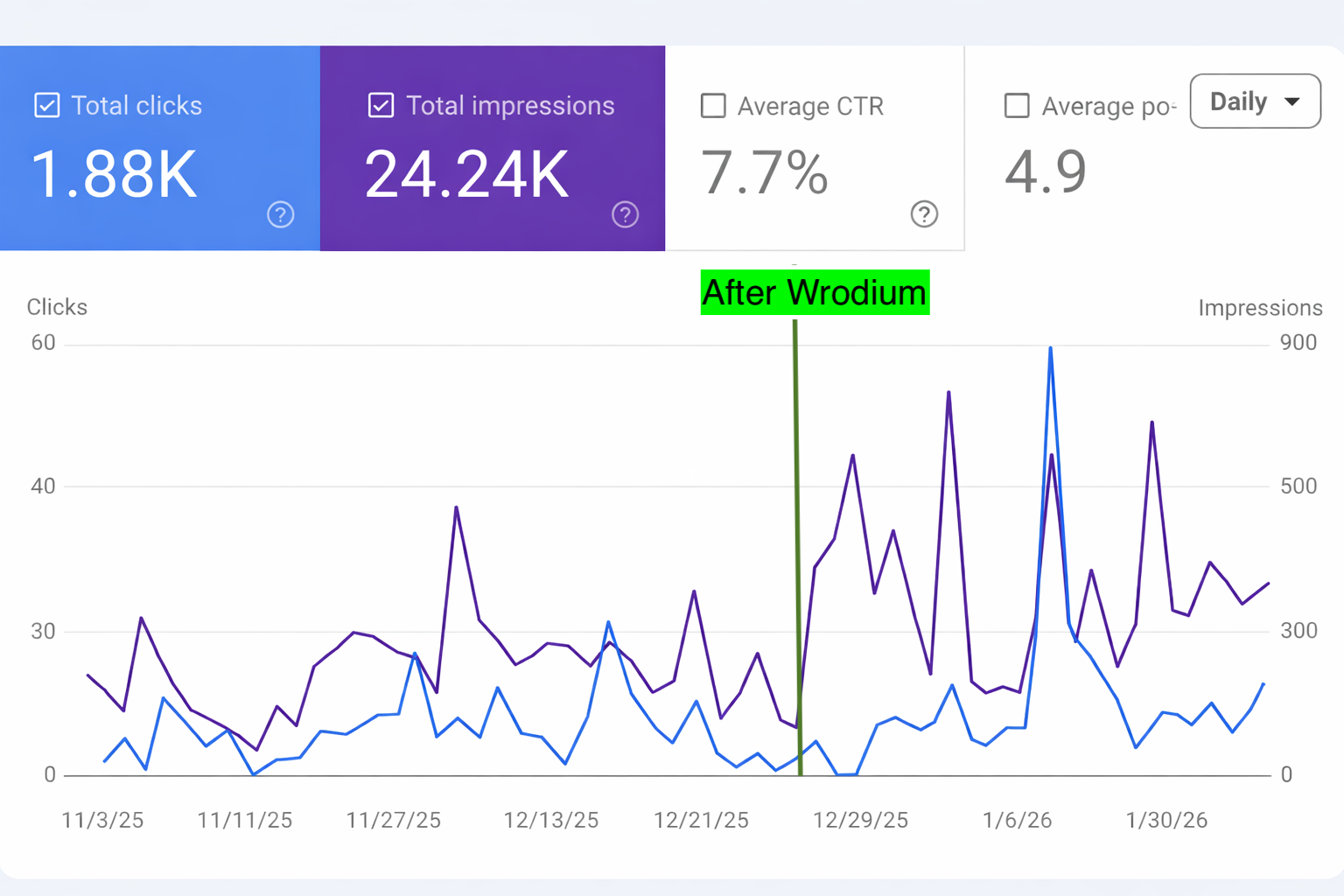 ZofAI Organic Search visibility